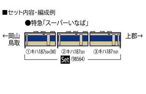 N) 98564 JR キハ187 500系特急ディーゼルカー（スーパーいなば