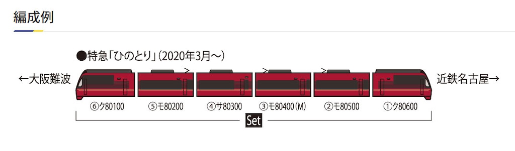 アートパネル③ 再生産】(N) 98695 近畿日本鉄道 80000系（ひのとり・6両編成