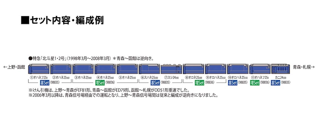 N) 98836 JR 24系25形特急寝台客車（北斗星・JR北海道仕様)増結