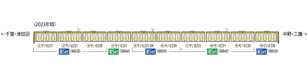N) 98839 JR E231-500系通勤電車（中央・総武線各駅停車・更新車