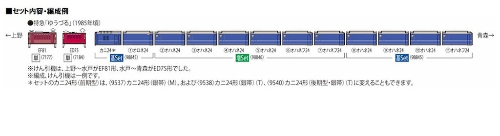 cocoaページ TOMIX [98845] 国鉄 24系25形特急寝台客車（ゆうづる）基本