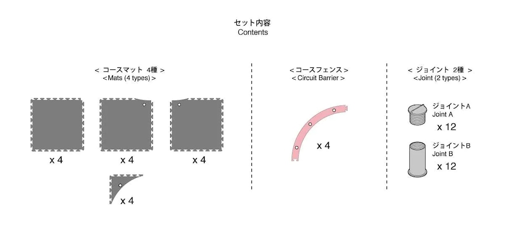 再生産】ミニッツグランプリサーキット50 ラージコーナー拡張