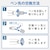 �G���R���b�p�Y���Q�[����p �Q�[�~���O�^�b�`�y�� �X�}�z�E�^�u���b�g�p �����x�^�C�v�i�u���b�N�j�bP-TPGCPZBK