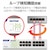 エレコム｜ELECOM｜Giga対応16ポートスイッチングハブ(金属筐体/電源内蔵)（ホワイト）｜EHC-G16MN2-HW
