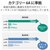 �G���R���bLAN�P�[�u�� Cat6A���� 5m �X���� �^�e�X�C���O�~���R�X�C���O 10Gbps �X�g���[�g �ܐ܂�h�~ �C�[�T�l�b�g�P�[�u���i�u���[�j�bLD-GPATWV/BU50