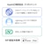 �G���R���bUSB�ϊ��A�_�v�^�[(USB Type-C�|�[�g - Lightning�v���O)�i�u���b�N�j�bMPA-CFLMBK