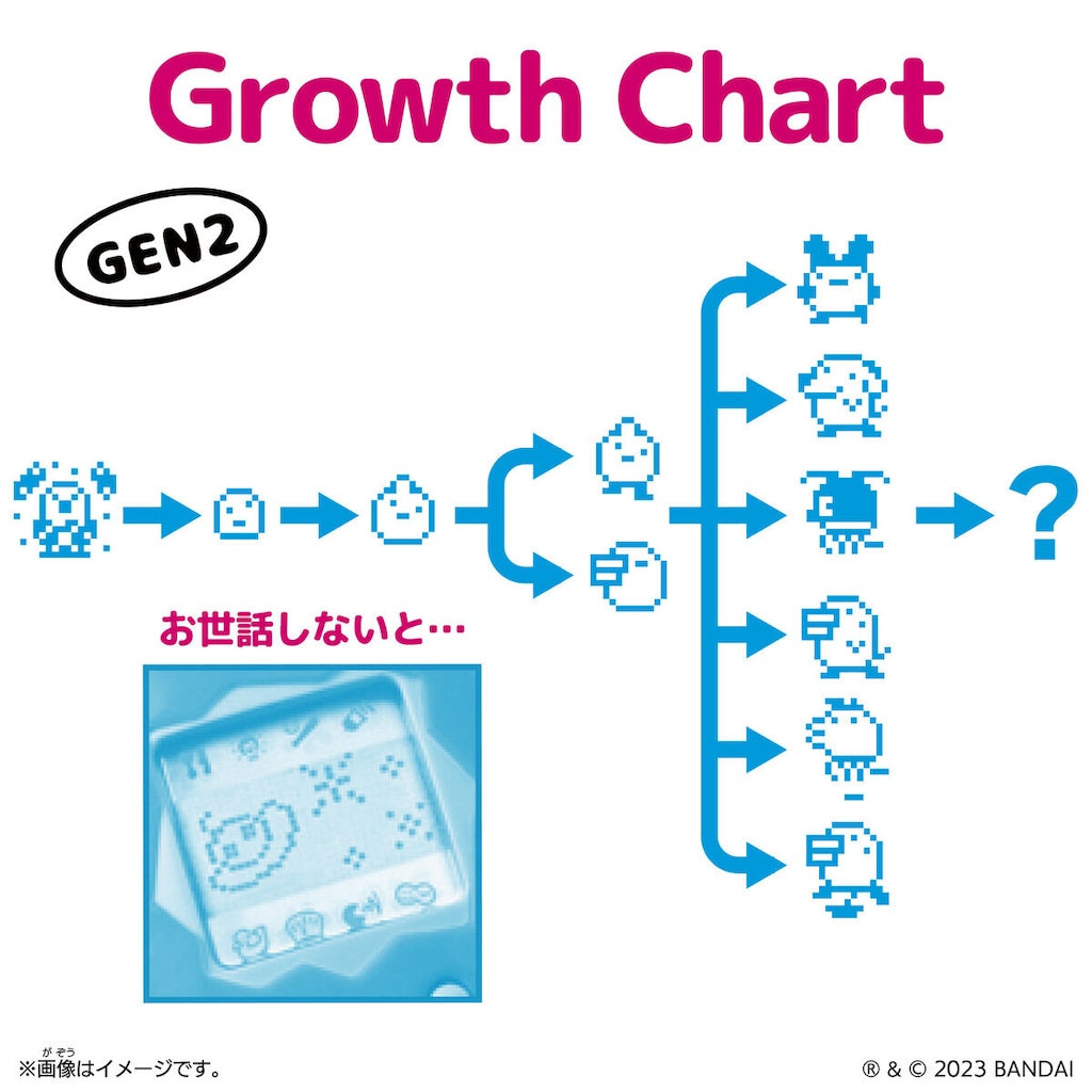 Original Tamagotchi Mimitchi Comic Book | バンダイ