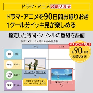 全自動録画機能:テレビ番組の見方が変わる