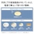 パナソニック｜6畳～8畳用 LEDシーリングライト【カチット式】壁スイッチ専用｜LE-RCS08D2
