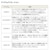 �_�C���b22 �\���e�B�K LJ 63HB-S 6.3ft 1�s�[�X �x�C�g ���[���X�|���X(���\���b�h)���f���b22 ��è�� LJ 63HB-S