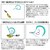 �_�C���b�g��u���[�h�u���C�J�[ TG �ʐ_ 100g (PH�O���[���S�[���h)�b������ڰ����ڲ��TG�϶��100g(PH��ذݺް���)