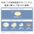 �p�i�\�j�b�N�bLED���^�V�[�����O���C�g�i�����F�j�y�J�`�b�g���z�ǃX�C�b�`��p�bLE-RCSS3D