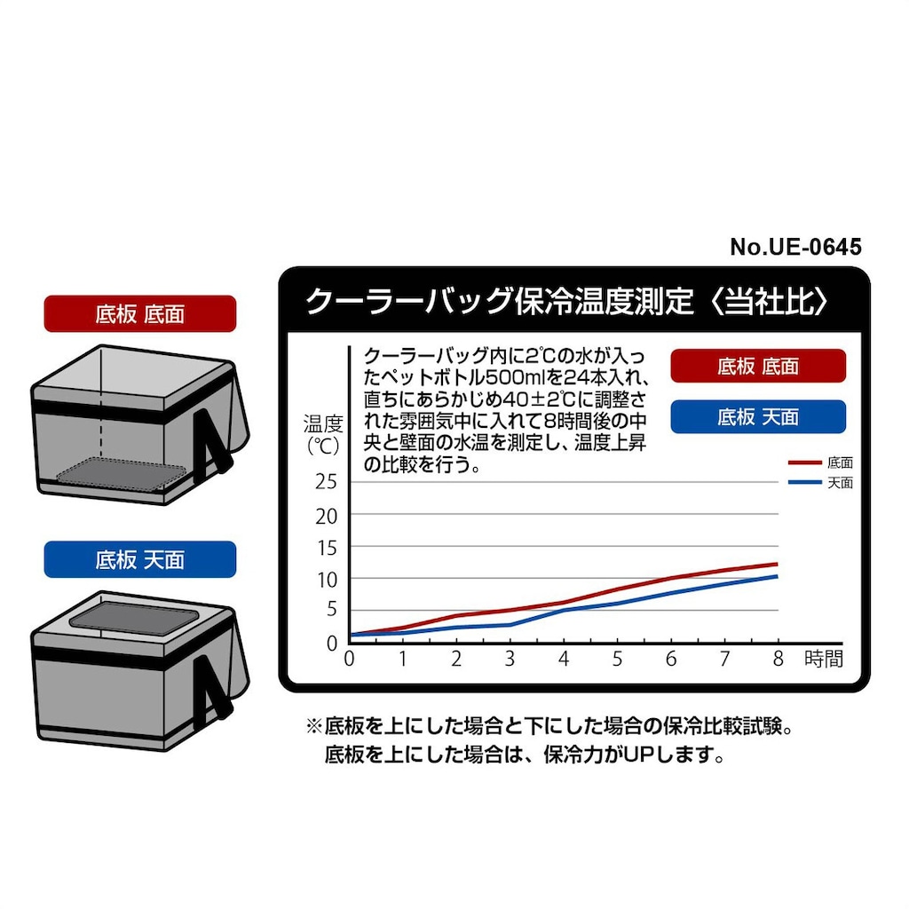 【カバーなし】ザコンプリートゴールデンドーン　システムオブマジック ダイヤセーフ 耐火キャビネット 4段 シリンダー錠 DSF680-4K