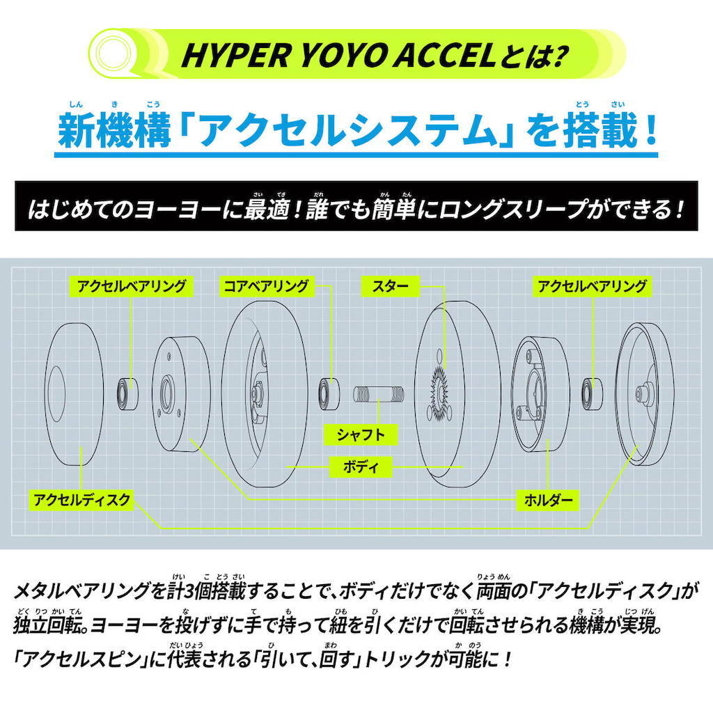 ハイパーヨーヨー アクセルラウンド-ダークネスバグ- | バンダイ