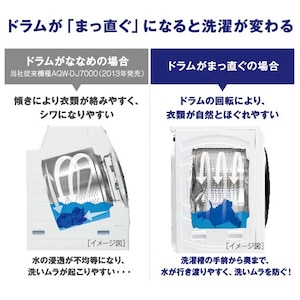 【ドラム式】アクア:大容量かつコンパクトな「まっ直ぐドラム2.0」シリーズを展開