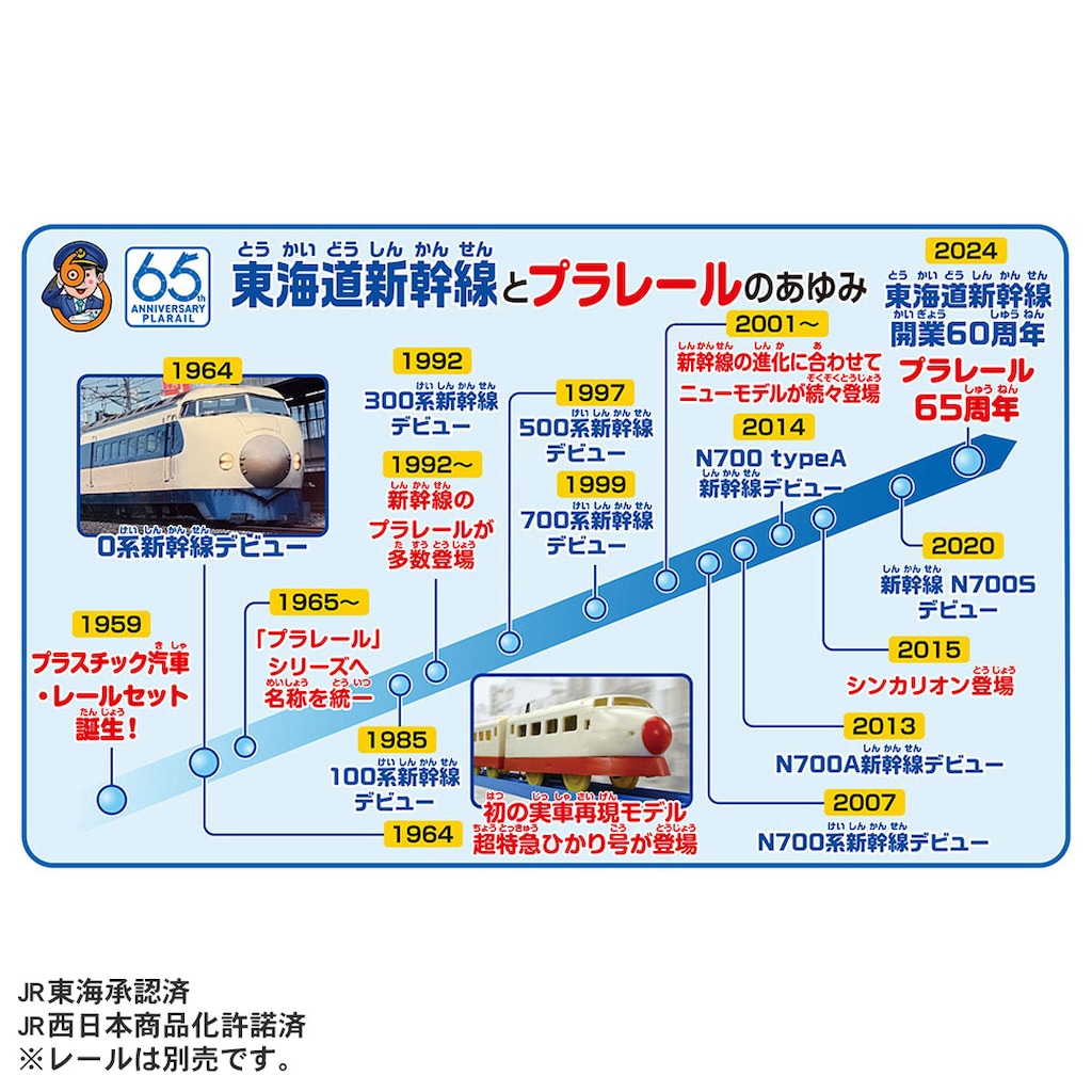 東海道新幹線20周年記念  超特急ひかり1号 新大阪  国鉄 新幹線総局 プラレール 新幹線開業60周年記念 0系新幹線ひかり1号＆超特急
