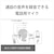 ソニー｜エレクトレットコンデンサーマイクロホン（モノラル・骨伝導マイク）｜ECM-TL3