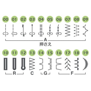 縫い目の長さ調整機能:生地の厚みに合わせて調整