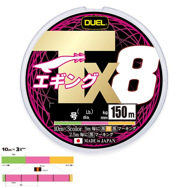 いときら ALL STAR CHUNKYLINE HI / THE POWERPUFF GIRLS / オールスター