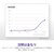 NZXT｜PC電源 ATX3.1規格準拠 C850 80Plus Gold（2024）（ブラック）｜PA-8G2BB-JP