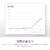 NZXT｜PC電源 ATX3.1規格準拠 C1000 80Plus Gold（2024）（ホワイト）｜PA-0G2BW-JP
