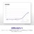 NZXT｜PC電源 ATX3.1規格準拠 C1200 80Plus Gold（2024）（ブラック）｜PA-2G2BB-JP