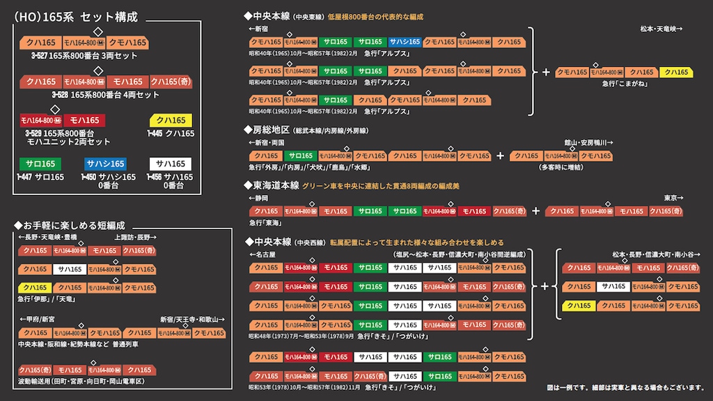 カトー HO 165系７両　パンタ不具合あり・代替品提供 c552a5d4ae369816a9f84703c939ad