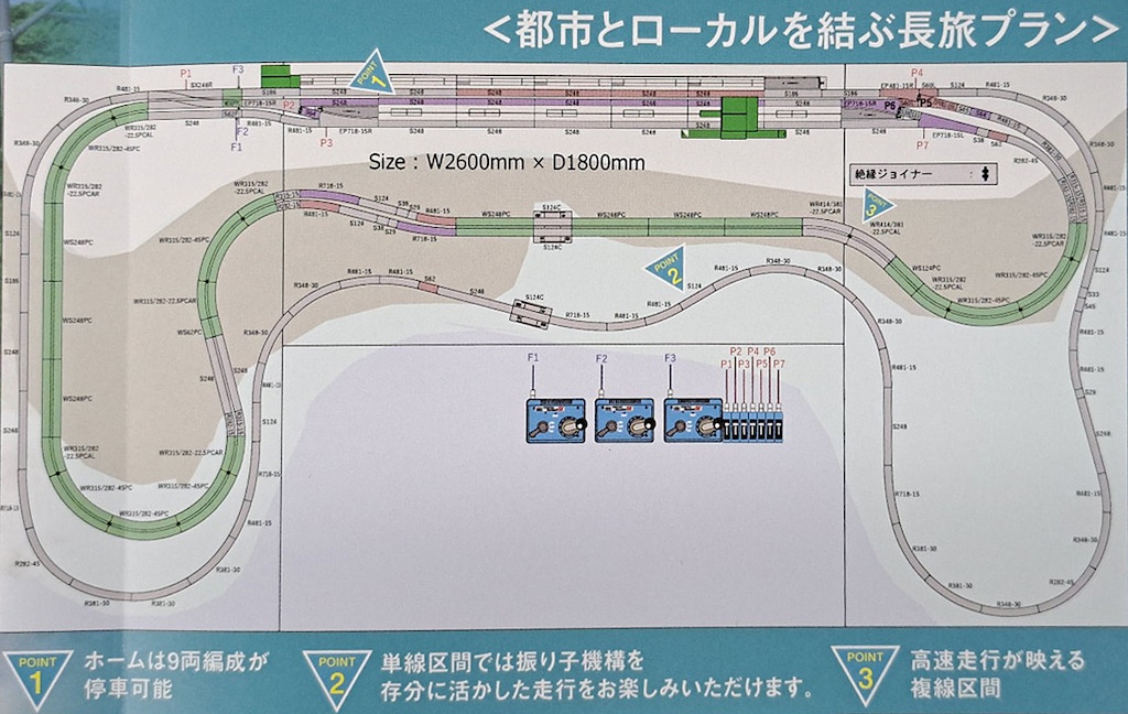 N) 20-913 ユニトラックアソートセット 都市とローカルを結ぶ