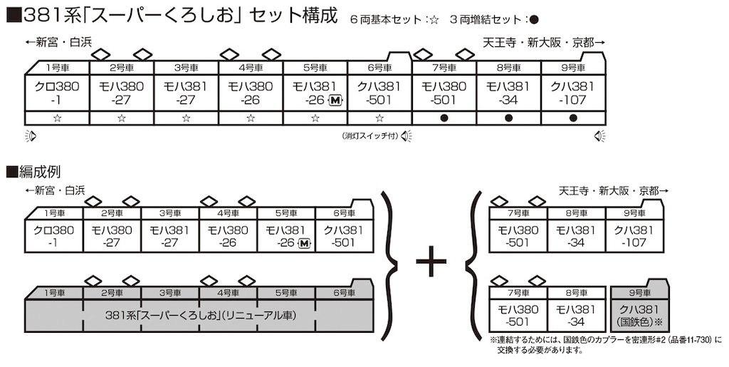 確認用　スーパーくろしお KATO 381系 「スーパーくろしお」 3両増結セット 品番：10-1986