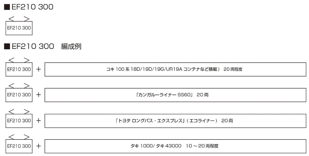 K♢1131 ALTO　九州送料込み Amazon | カトー (KATO) Nゲージ 885系 2次車 アラウンド・ザ