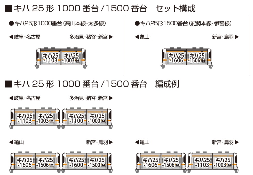 KATO キハ25形1500番台(紀勢本線・参宮線)二両セット キハ25形1500番台(紀勢本線 参宮線) 2両セット | KATO(カトー