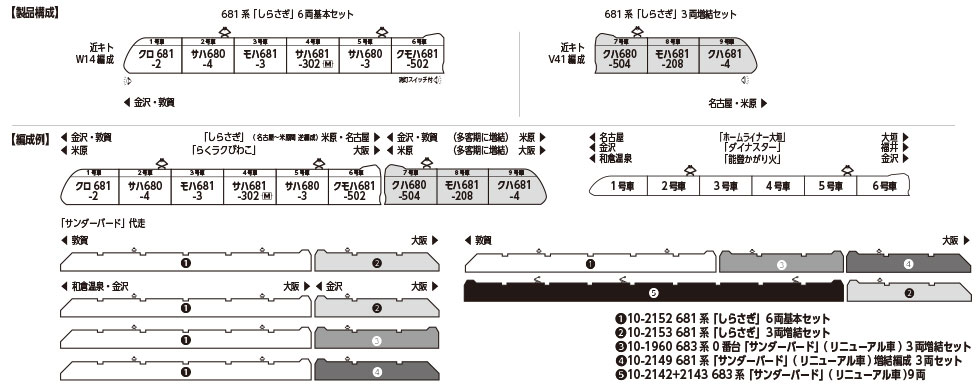 N) 10-2153 681系「しらさぎ」 3両増結セット | カトー | カト- 10