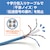 MCO�b�X�^���_�[�hLAN�P�[�u�� �J�e�S���[6A�Ή� 2m(�z���C�g)�bC6A-02WH