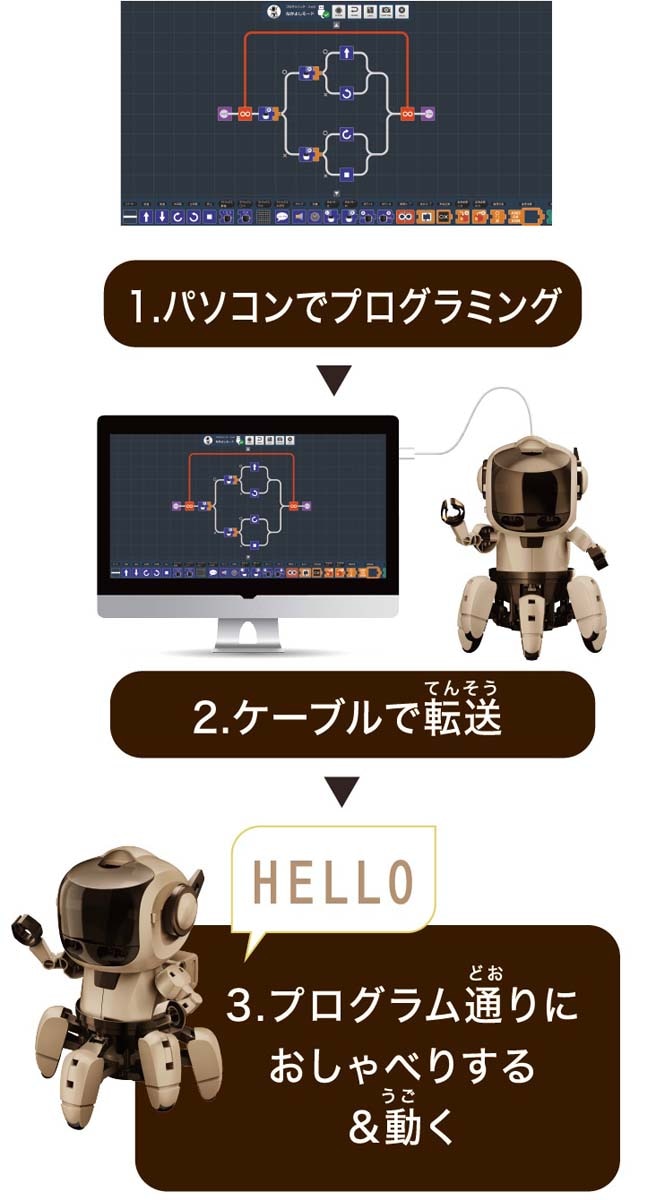 プログラミングロボット フォロ　スピーク プログラミング・フォロ スピーク for CHROME [ MR-9123 ]｜製品