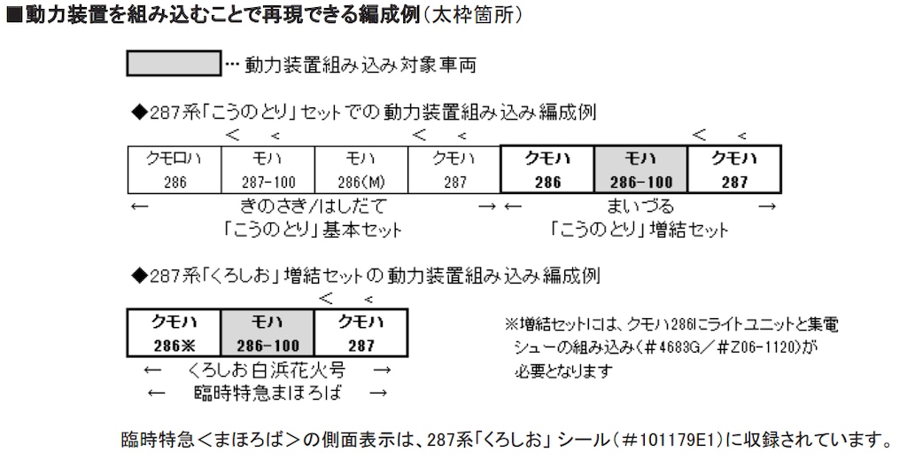 28-226 287系増結セット用動力装置 287系増結セット用動力装置 [28‐226] - スーパーラジコン