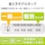 �G���R���b�ȃG�l�^�b�v �ꊇ���ʃX�C�b�` 4�� 3m�i�z���C�g�j�bT-E7A-2430WH