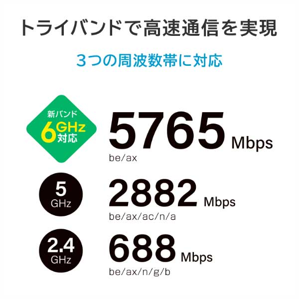 10Gbps対応Wi-Fi 7トライバンドルーター | アイ・オー・データ 10Gbps対応Wi-Fi 7トライバンドルーター | アイ・オー・データ