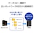 アイ・オー・データ機器｜I-O DATA｜2.5GbE対応 1ドライブ ネットワークHDD 1TB｜HDL1-LE01