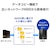 アイ・オー・データ機器｜I-O DATA｜2.5GbE対応 2ドライブ ネットワークHDD 12TB｜HDL2-LE12