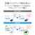 �A�C�I�[�f�[�^�bI-O DATA�b���񂽂�f�[�^�ڍs�A�v������ �n�[�h�E�F�A�Í����Ή� �|�[�^�u��HDD 1TB�bHDPD-SUTC1/S