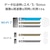 �A�C�I�[�f�[�^�bI-O DATA�b10Gbps�Ή��C���^�[�l�b�g�|�[�g�~1�^LAN�~1���� Wi-Fi 7 �g���C�o���h���[�^�[�bWN-7T100XXR