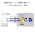 �A�C�I�[�f�[�^�bI-O DATA�bUSB 5Gbps�Ή� ����5�N�ۏ� �Z�L�����e�B�|�[�^�u��SSD 2TB�bSSPD-SUTC2B