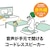 オーディオテクニカ｜TV用赤外線コードレススピーカーシステム｜AT-SP350TV
