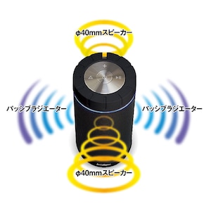 360°タイプ