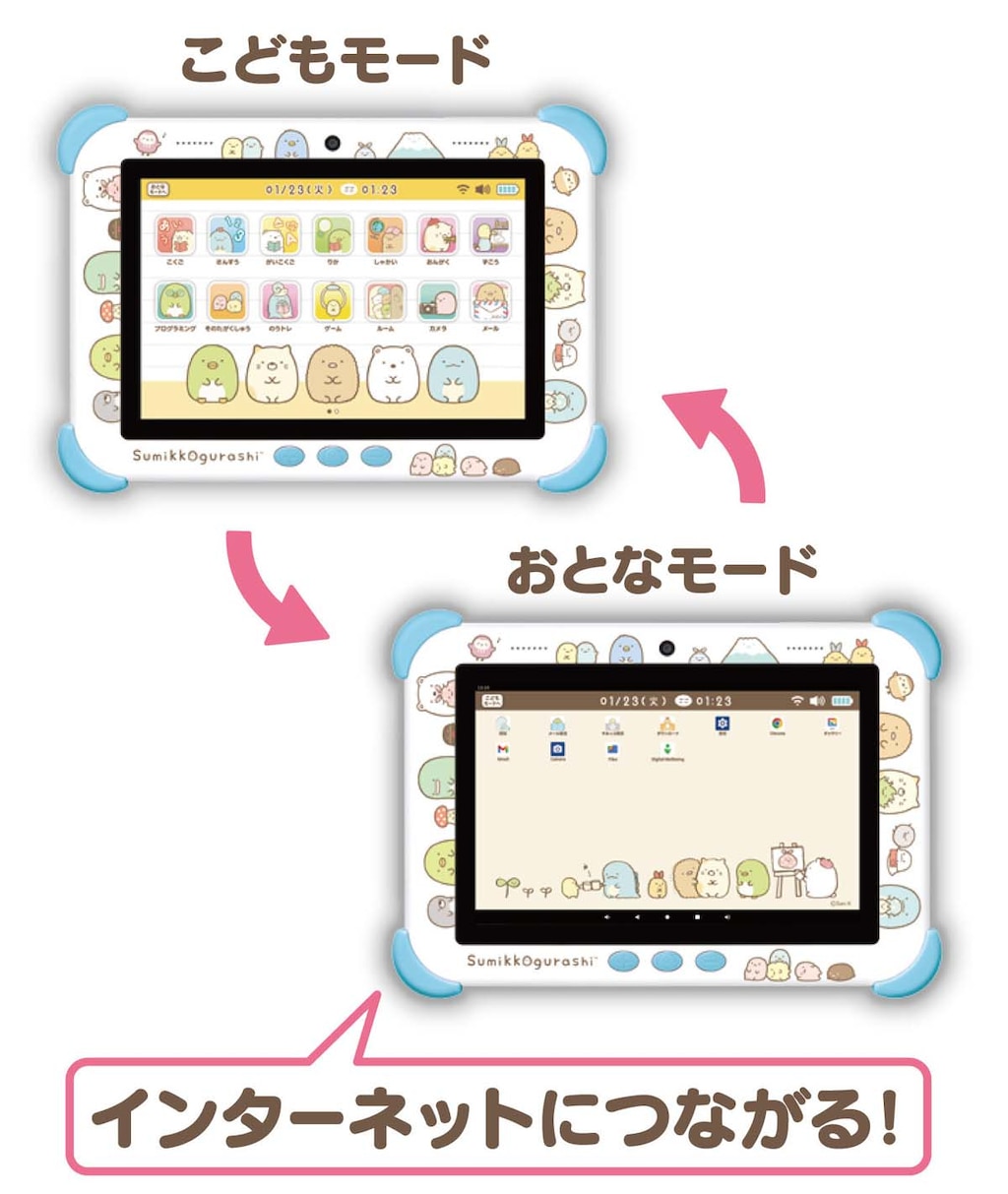 すみっコぐらし すみっコぐらし 星くずトレイン：商品案内 | 株式会社リーメント