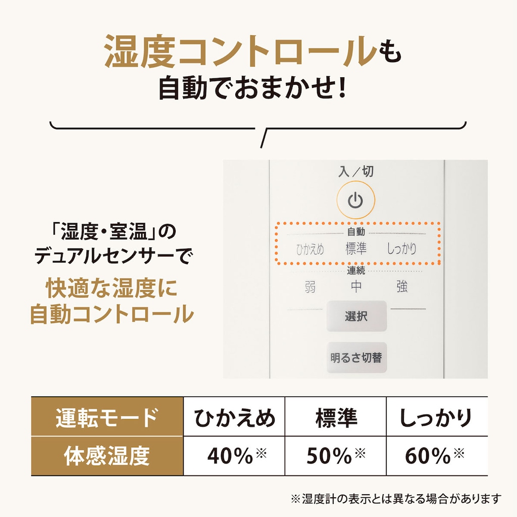 自動運転・湿度調整機能