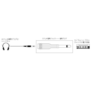 JVC｜変換プラグ【6.3mm標準ジャック⇔6.3mm標準モノラルプラグ】｜AP-101A