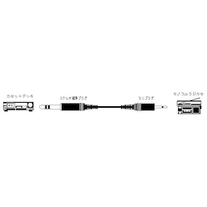 JVC｜ステレオ標準プラグ⇔（モノラル）ミニプラグ｜CN-127A