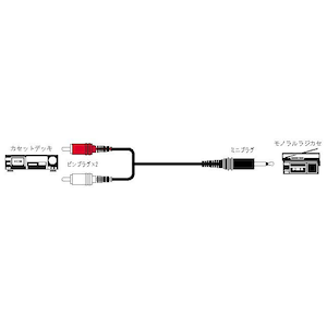 JVC｜ピンプラグ(×2)⇔ミニプラグ（抵抗入り）｜CN-131A
