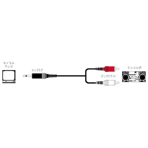 JVC｜ミニプラグ（モノラル）⇔ピンプラグ(×2)｜CN-132A
